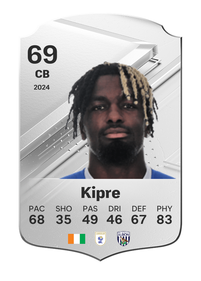 Player card image