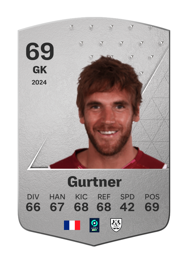 Player card image