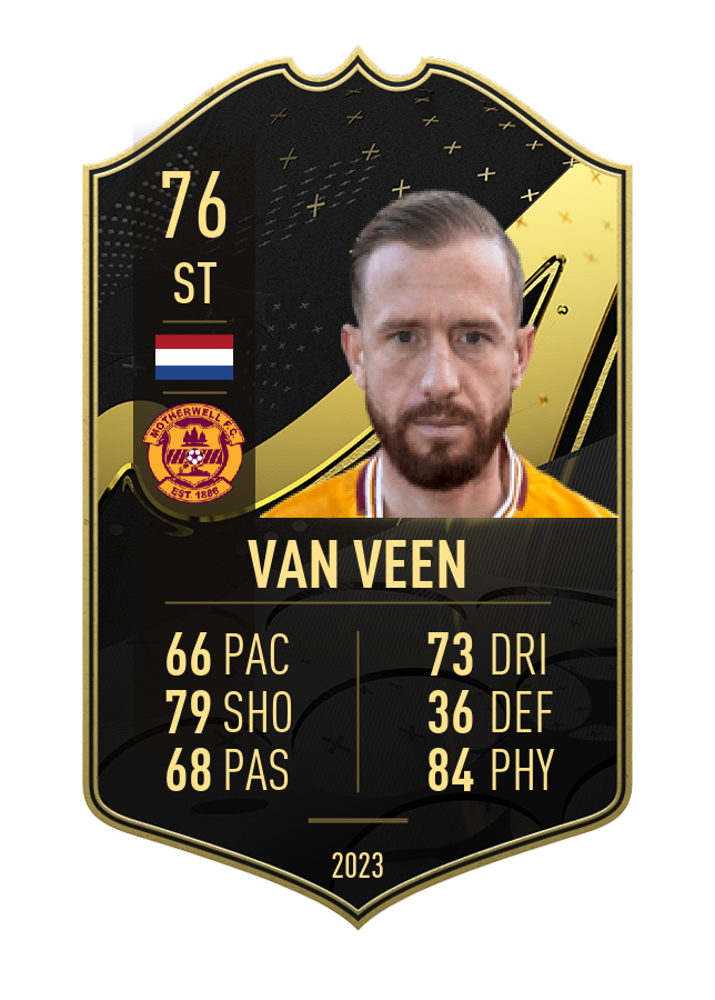 Player card image
