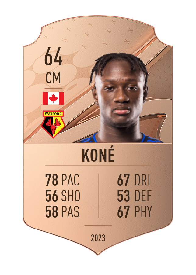 Player card image