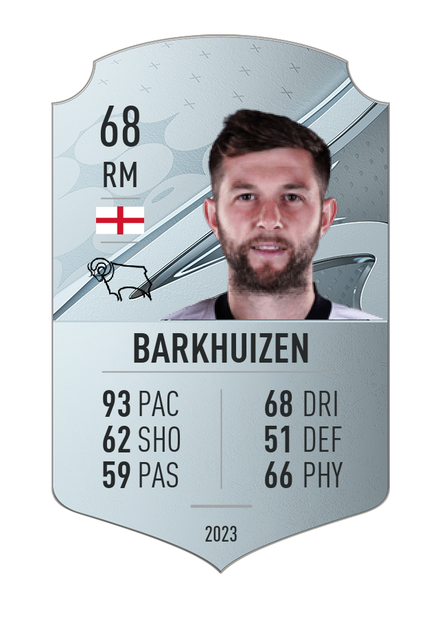 Player card image