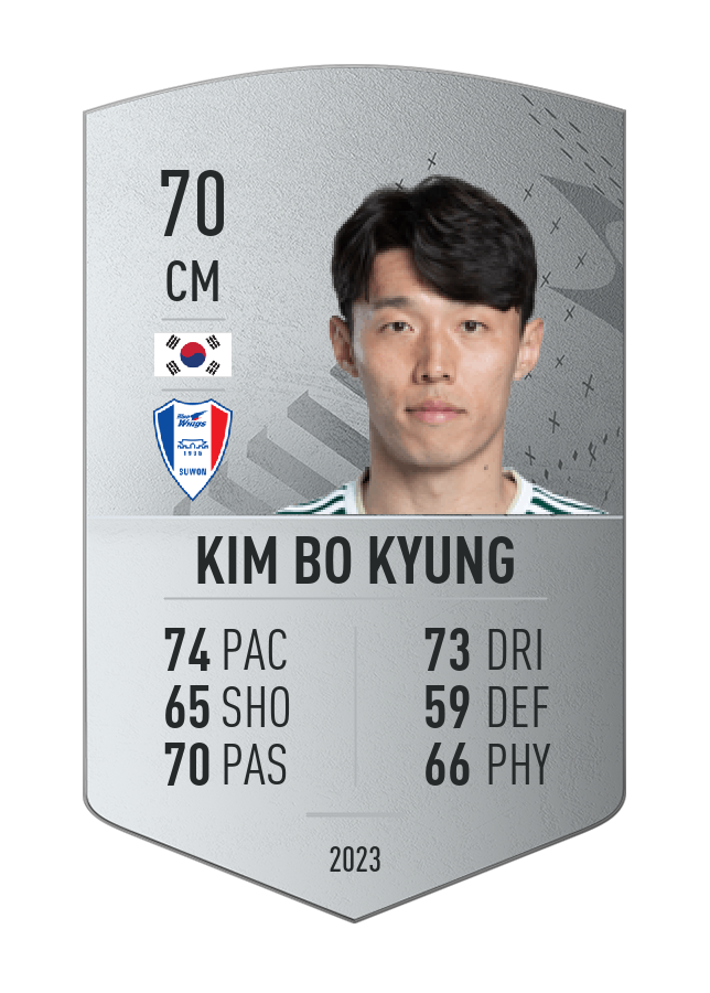 Player card image