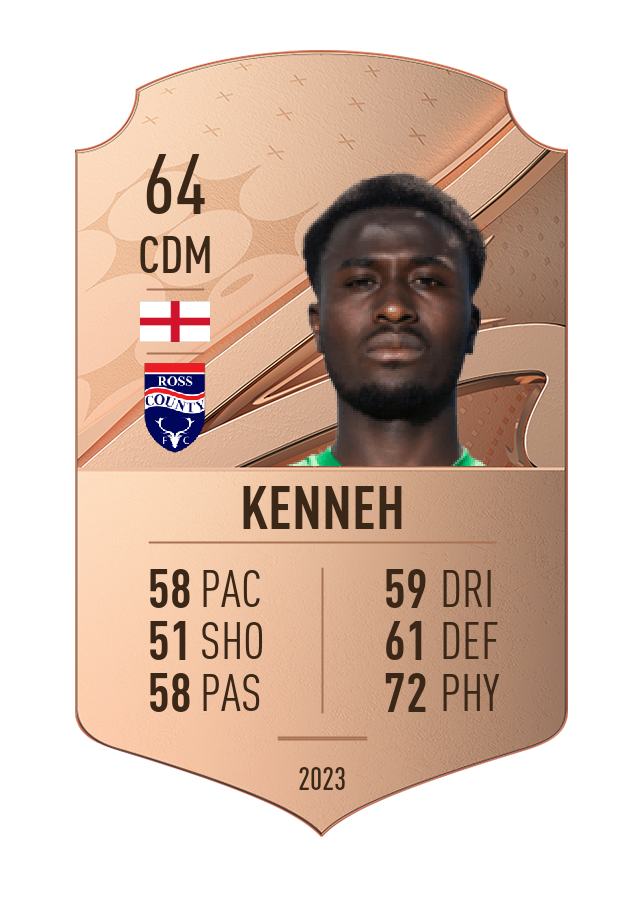 Player card image