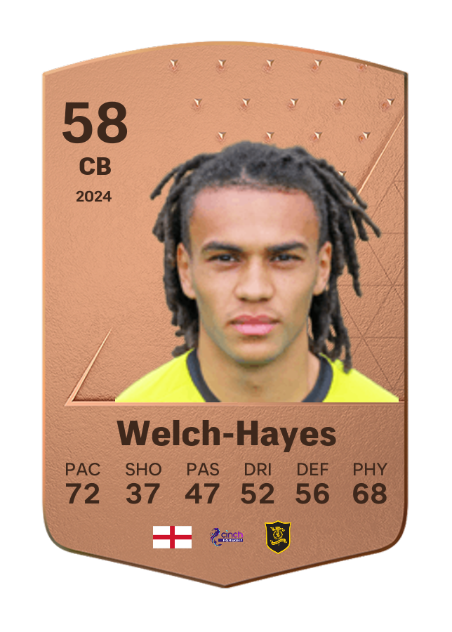 Player card image