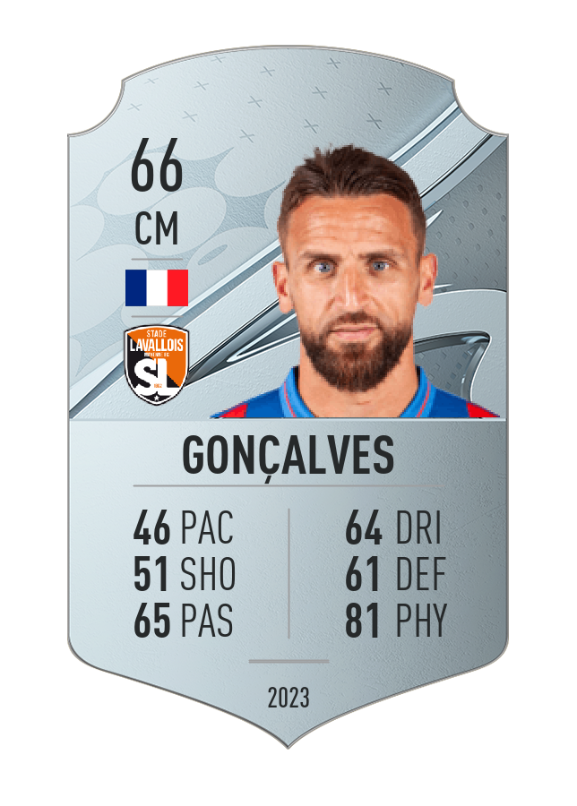 Player card image