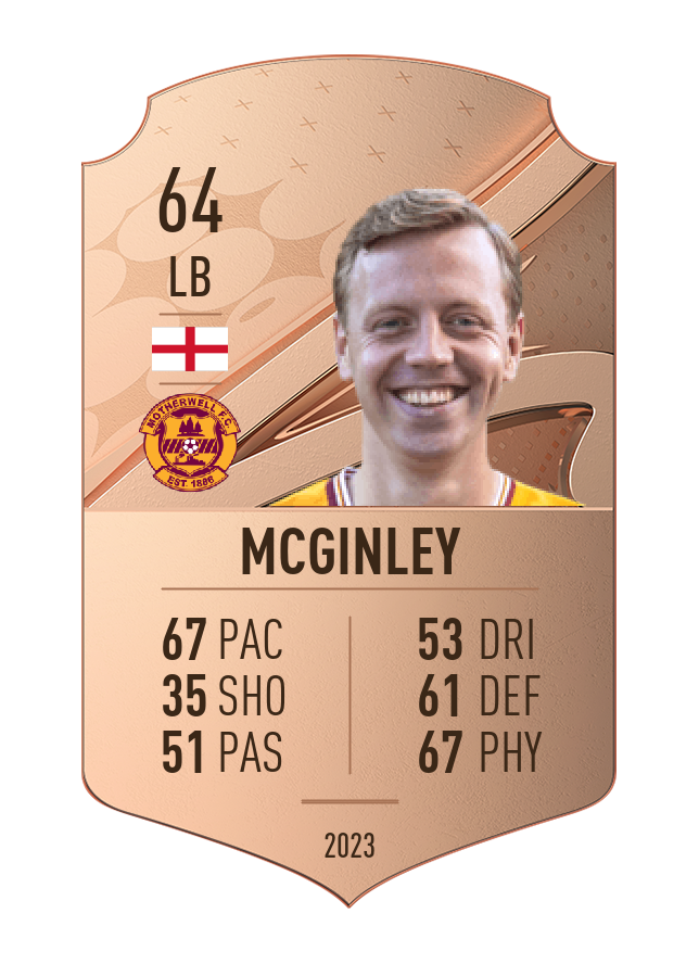 Player card image