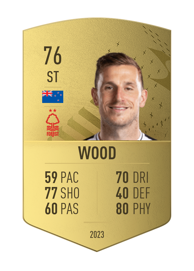 Player card image