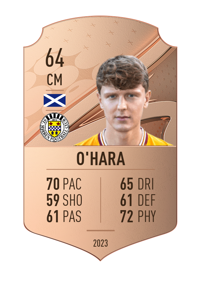 Player card image