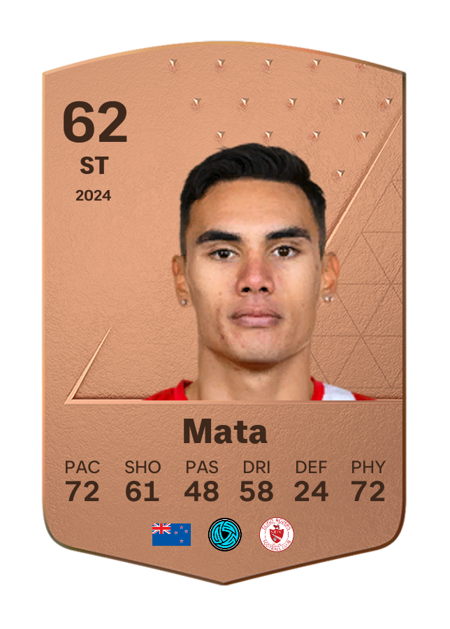 Player card image