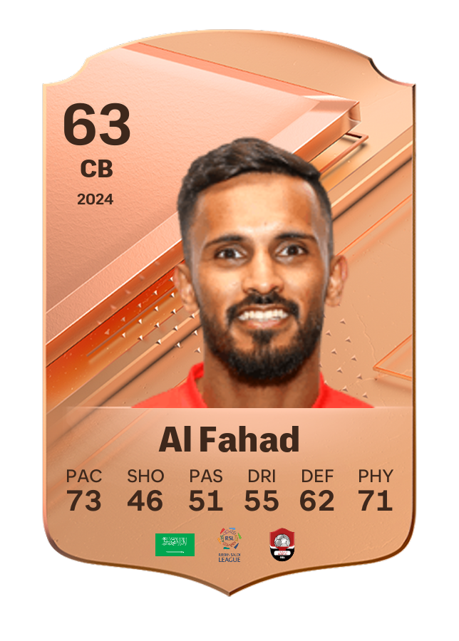 Player card image