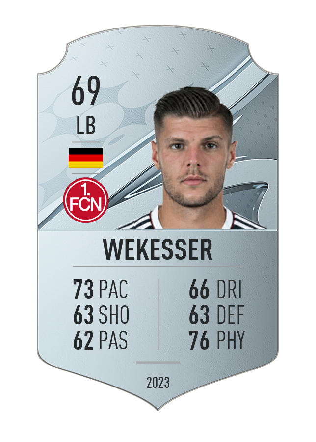 Player card image