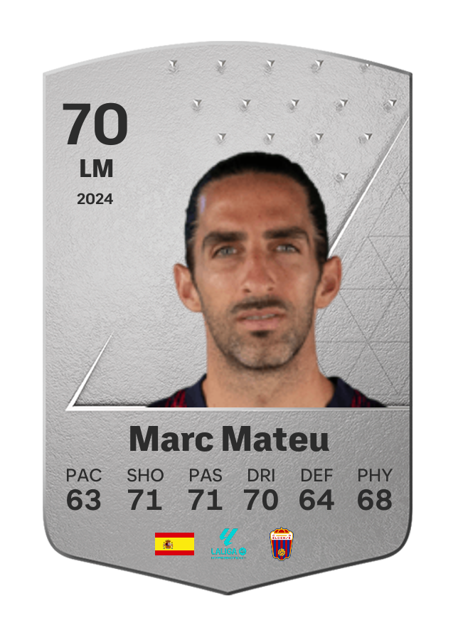 Player card image