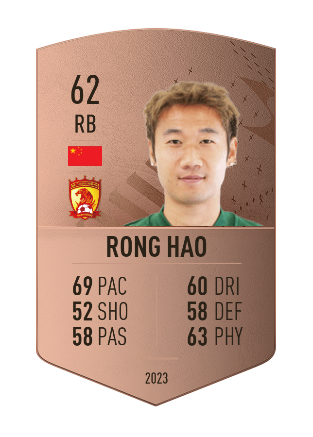 Player card image