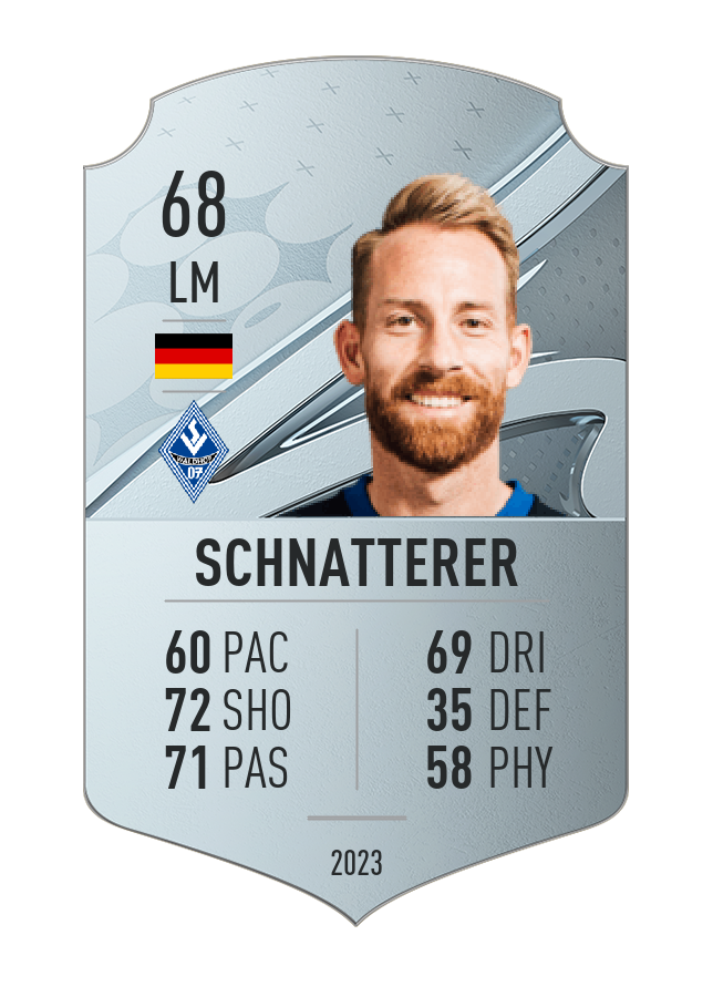 Player card image