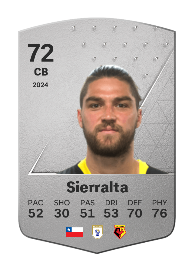 Player card image