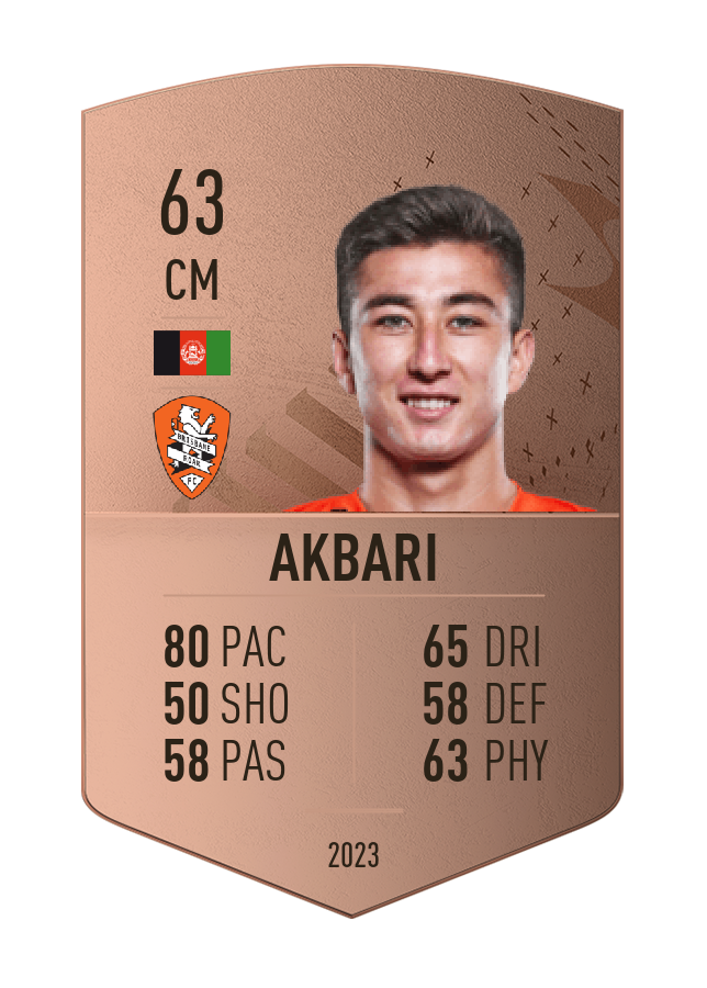 Player card image
