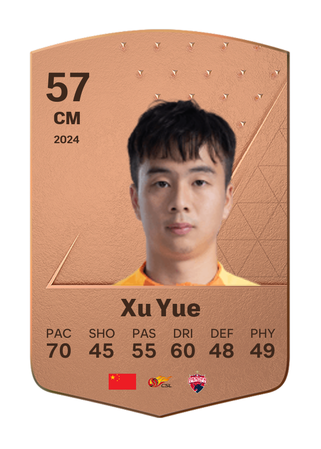 Player card image