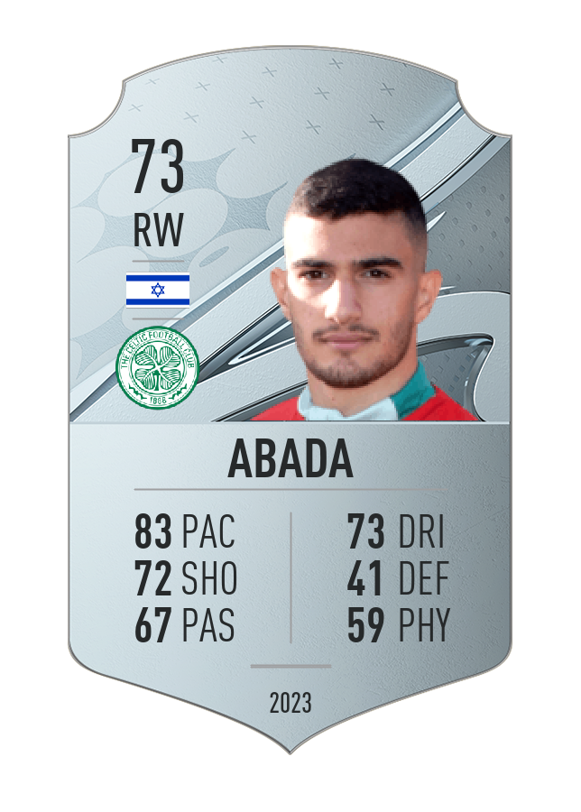 Player card image