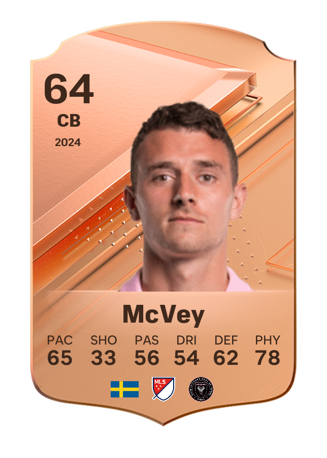 Player card image