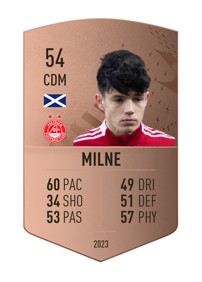 Player card image