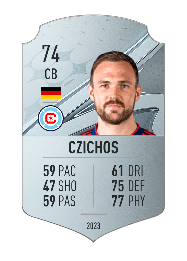 Player card image
