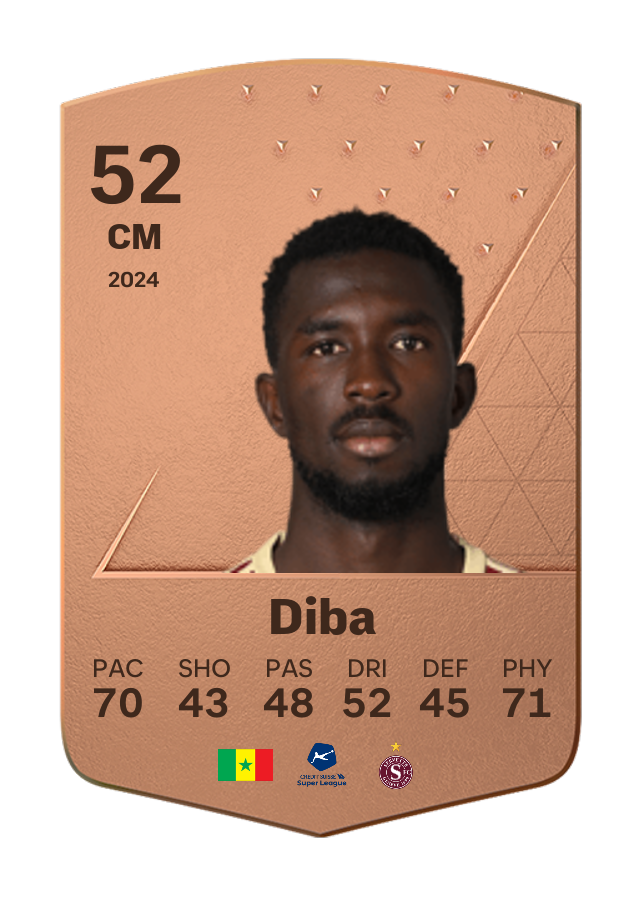 Player card image