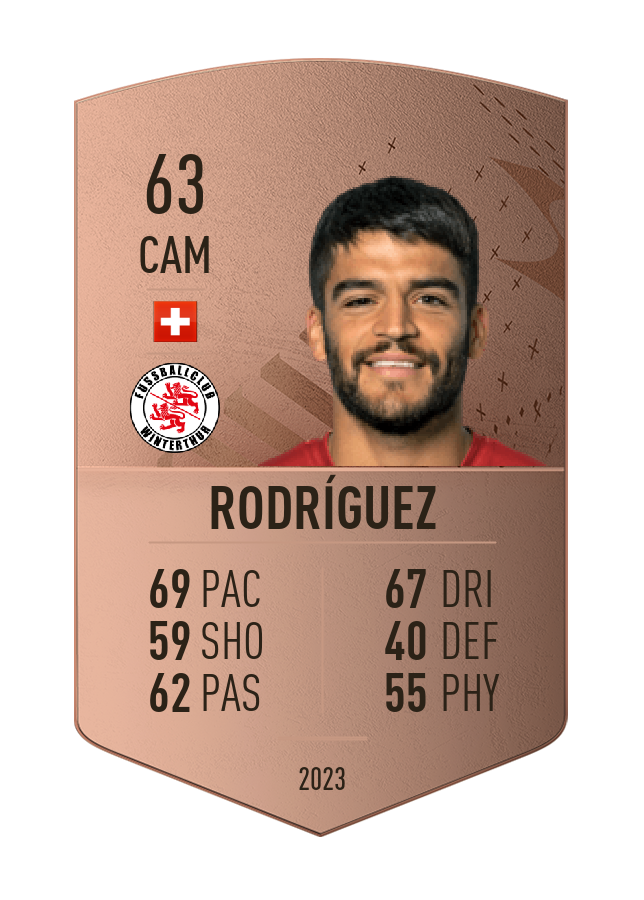 Player card image