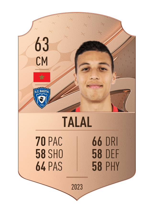 Player card image