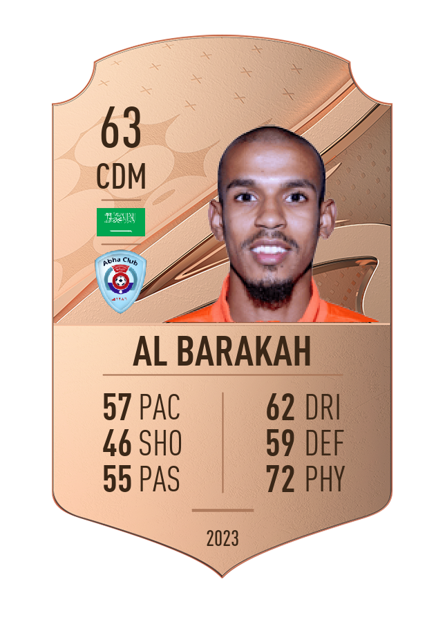 Player card image