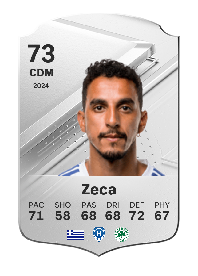 Player card image