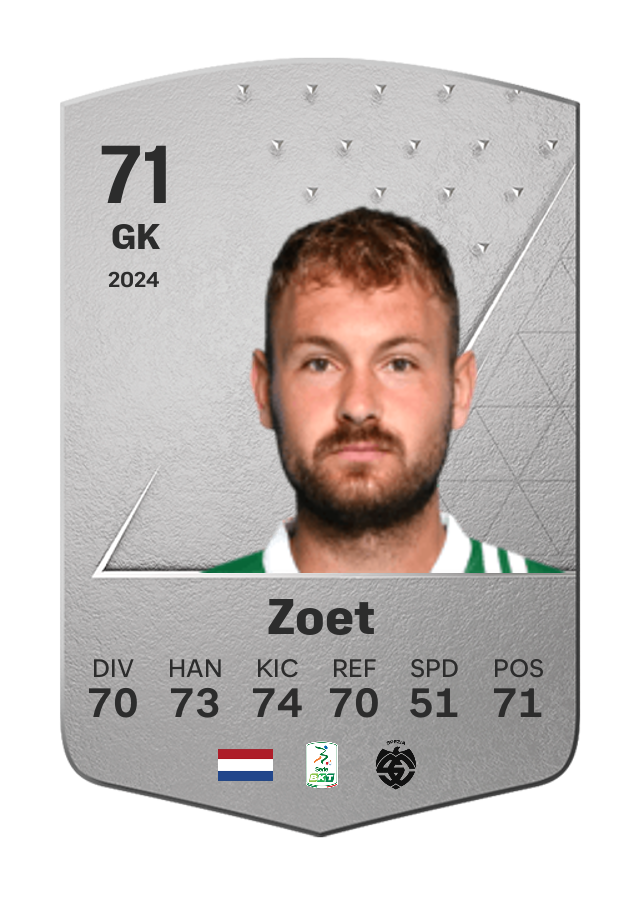 Player card image