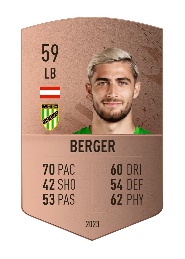 Player card image