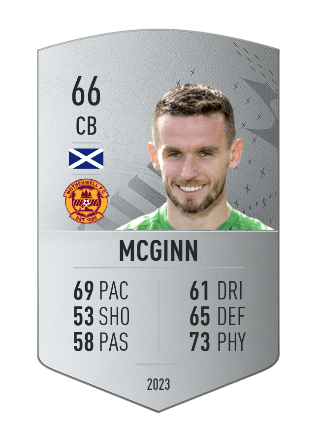 Player card image