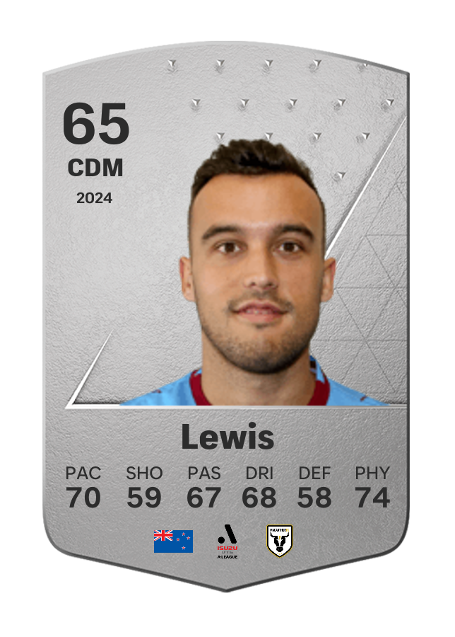 Player card image