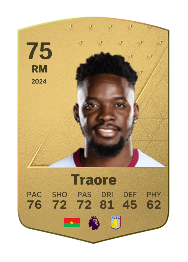 Player card image