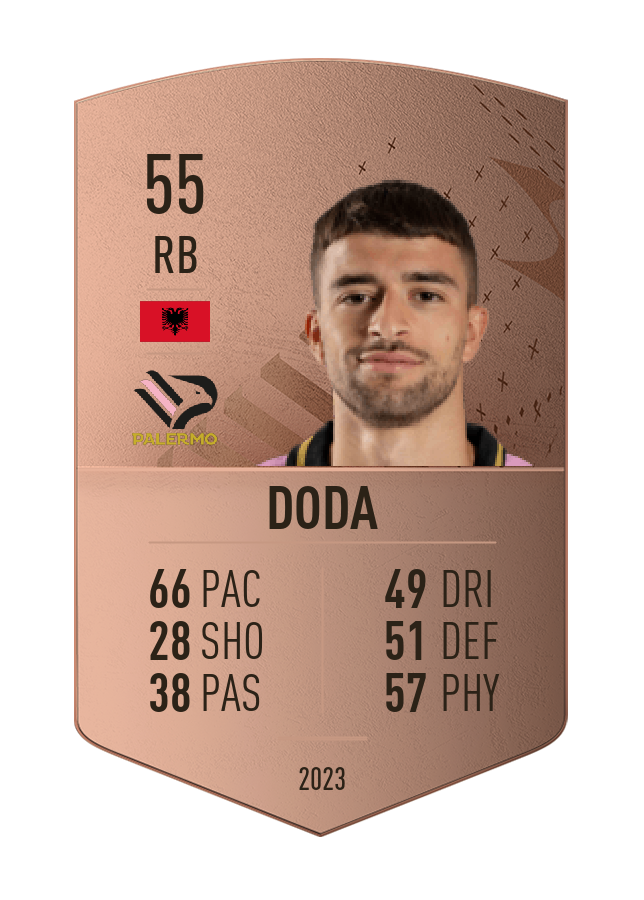 Player card image