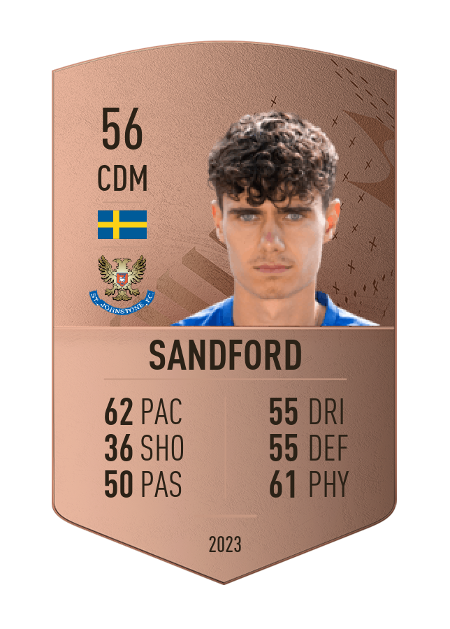 Player card image