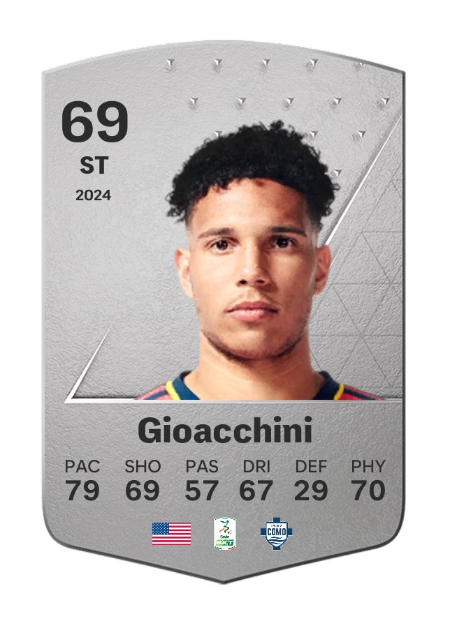 Player card image