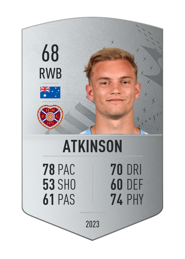 Player card image