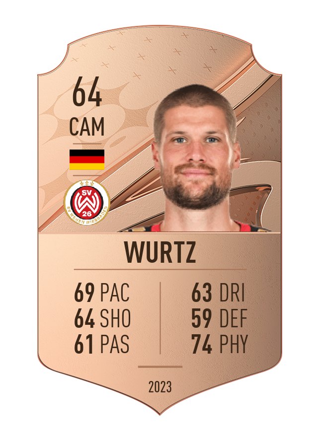 Player card image