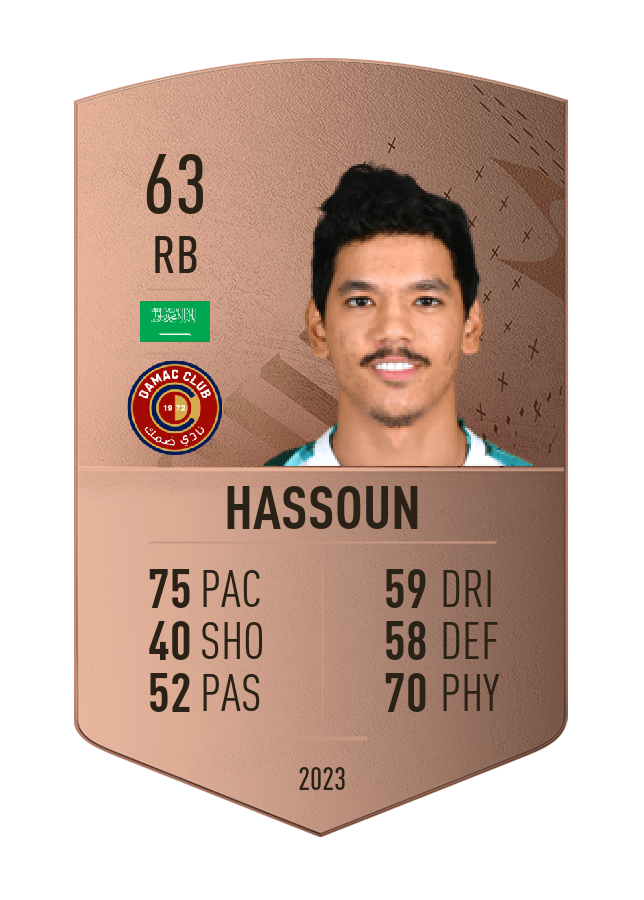 Player card image