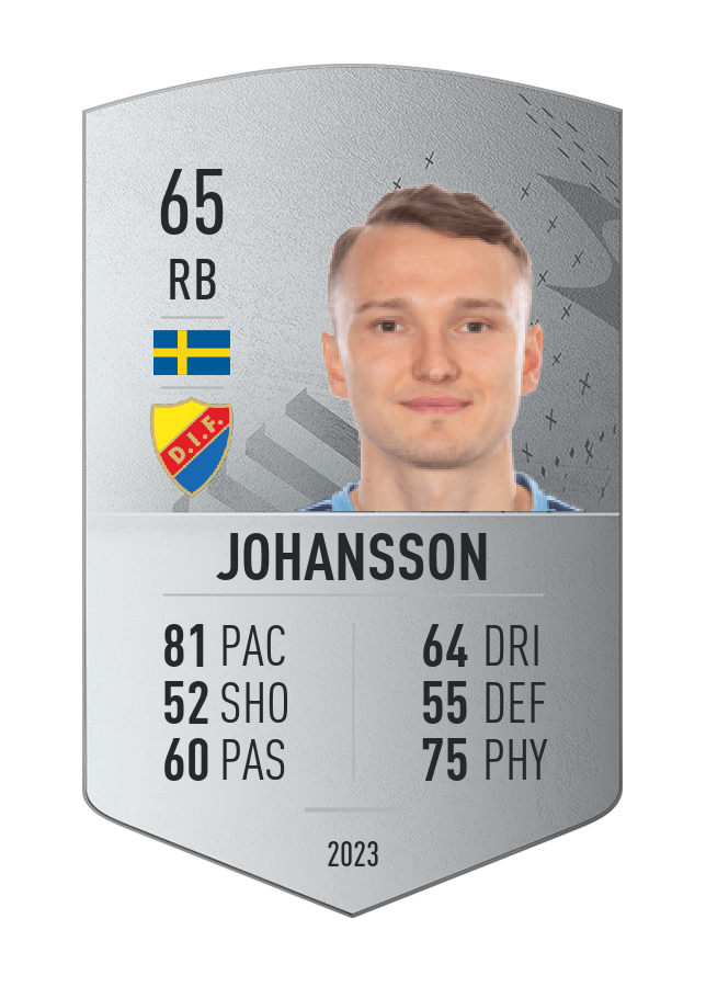 Player card image