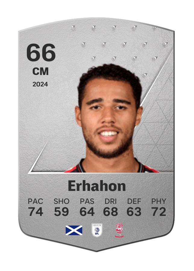 Player card image