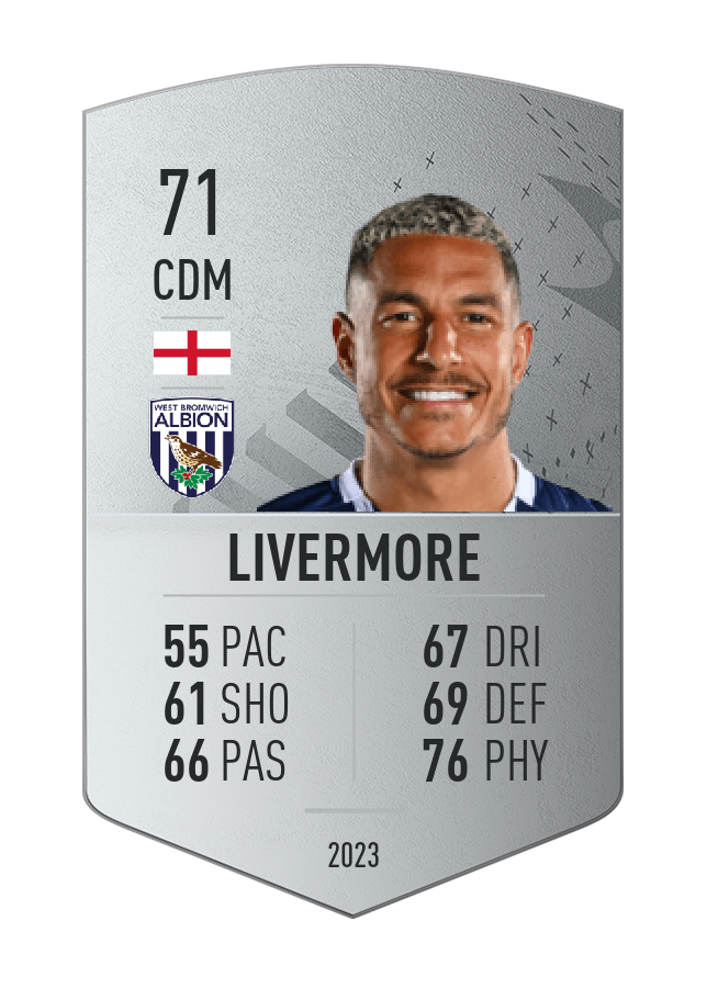 Player card image