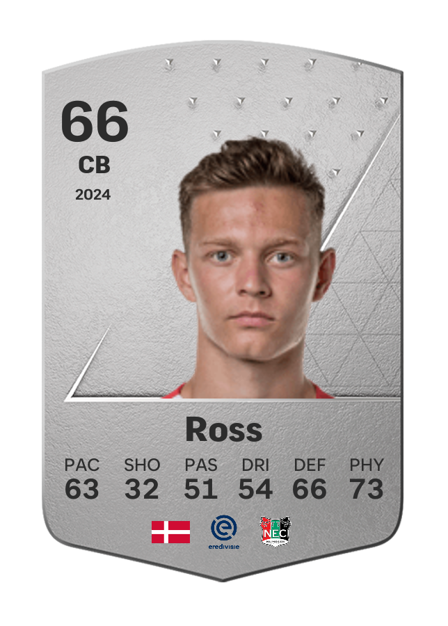 Player card image