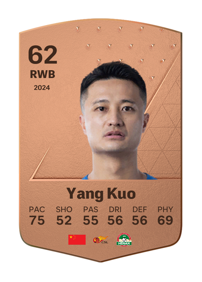 Player card image