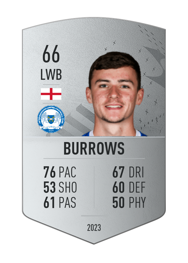 Player card image