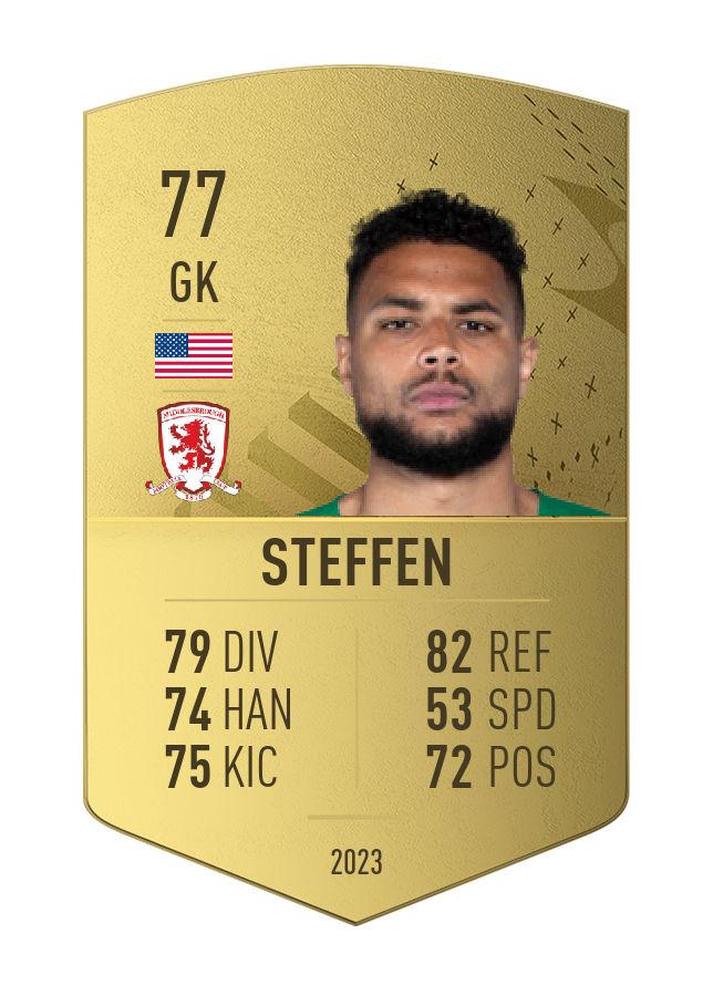 Player card image