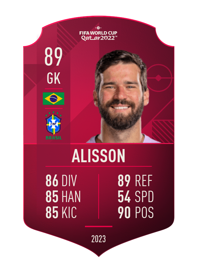 Player card image
