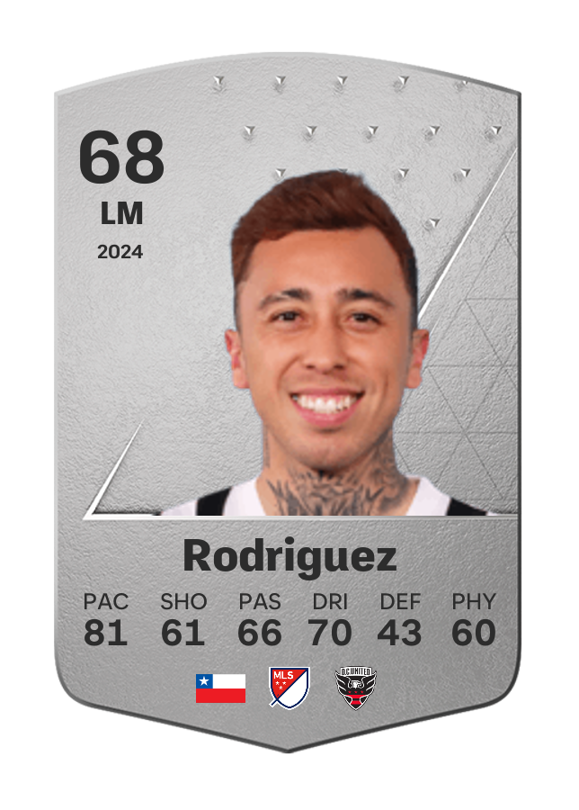 Player card image